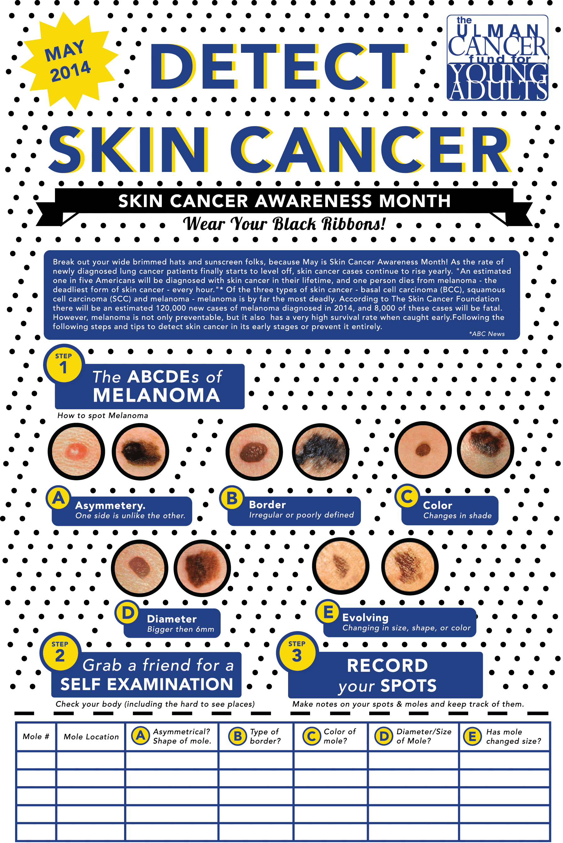 Skin Cancer Month Its Only Cancer Ulman Foundation