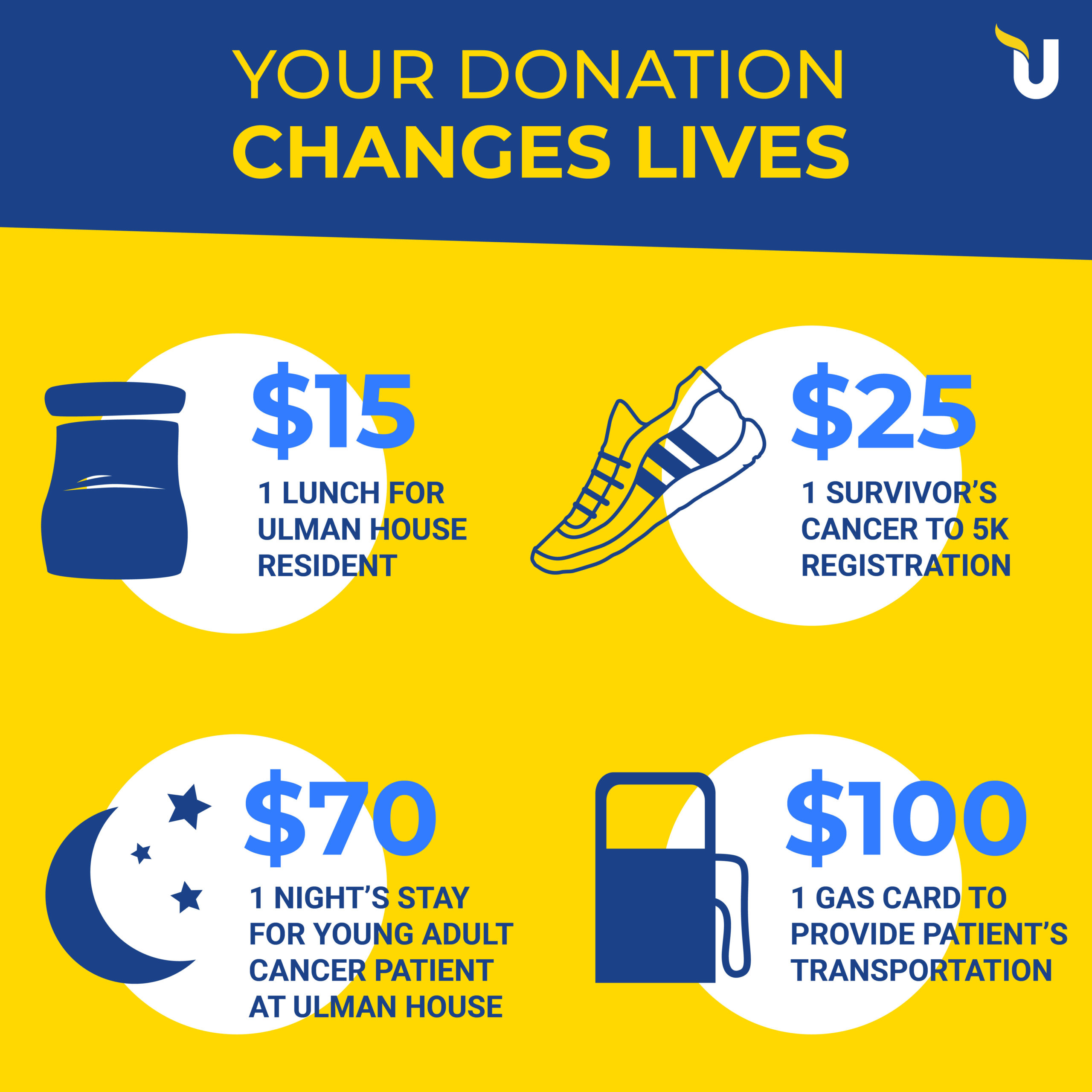 12. Impact 516: Your Donation Changes Lives (Clark Owens Campaign) - d6dp4y9